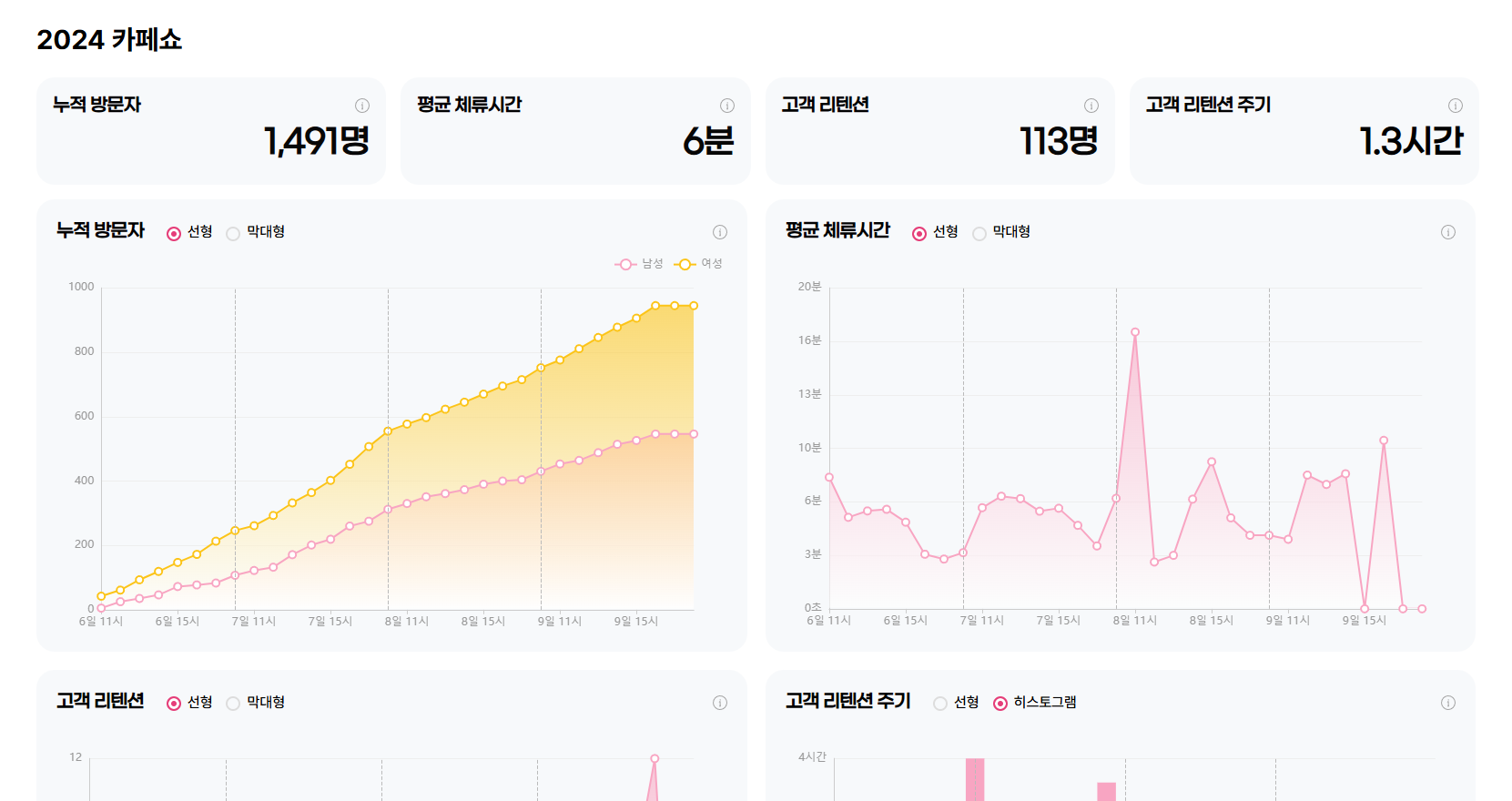 라이브 리뷰 대시보드