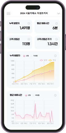 온라인 대시보드 모바일